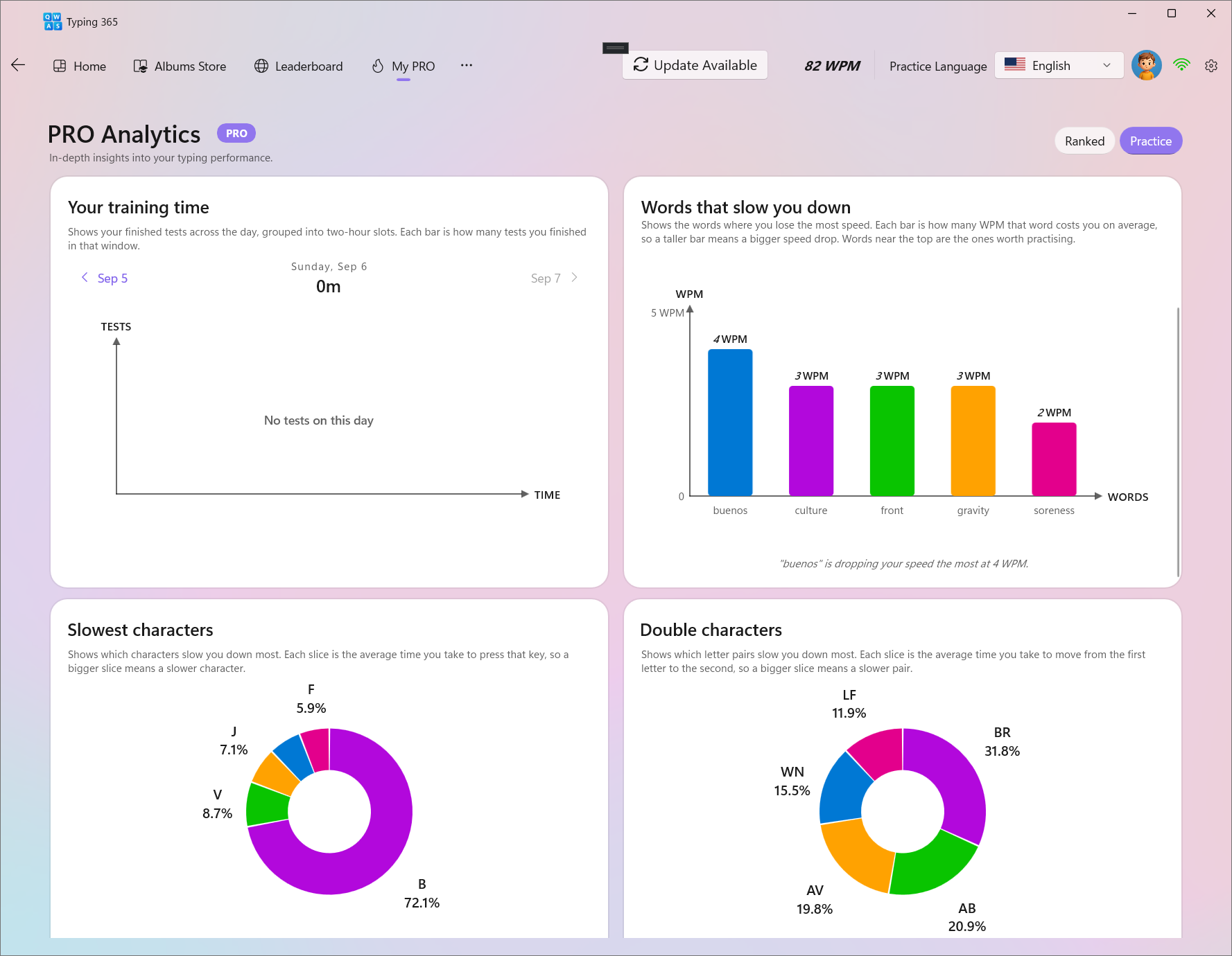 Typing 365 Pro Analytics showing words that slow you down, slowest characters, and double characters